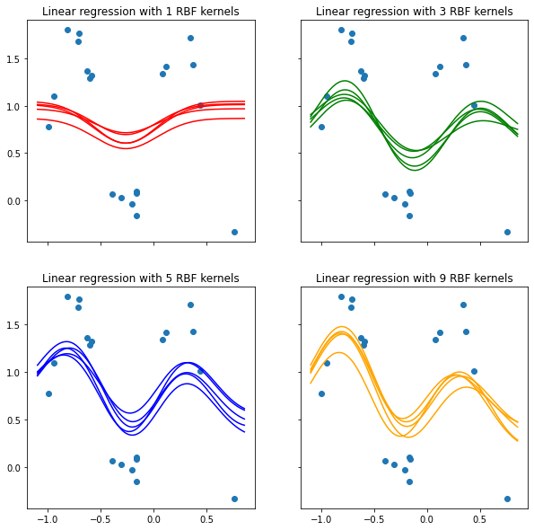 Posterior mode of RBF-kernel models