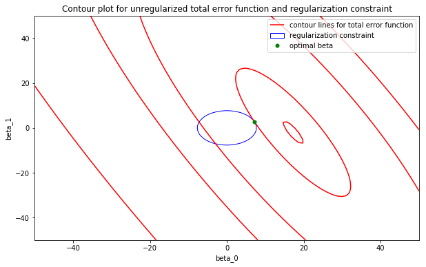 MLE contour plot