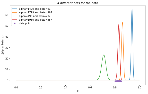 MLE example