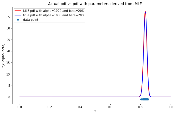 MLE pdf comparison